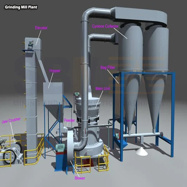 Gypsum Machinery Gypsum Board Production Line